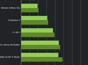 Driver GeForce 310.33 Beta: boost prestazoni