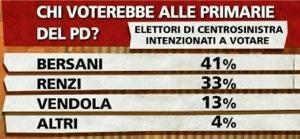 “Bersani ha segretaria che lavora per lui solo nel tempo libero” è la difesa dell’avvocato. Zoia Veronesi, dipendente della Regione Emilia Romagna, indagata per truffa aggravata 20121024-225430.jpg
