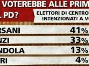 “Bersani segretaria lavora solo tempo libero” difesa dell’avvocato. Zoia Veronesi, dipendente della Regione Emilia Romagna, indagata truffa aggravata