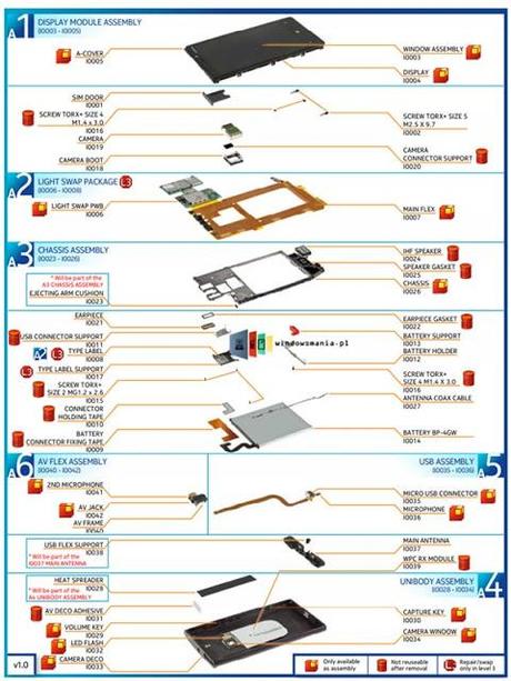 La componentistica del Nokia Lumia 920