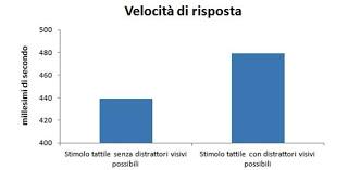 Essere troppo concentrati per non distrarsi: il troppo stroppia?