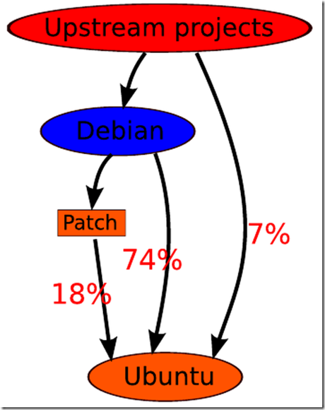 debian-ubuntu