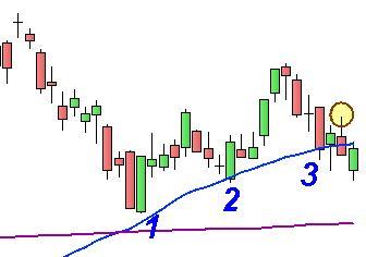 Ftse Mib: in settimana proseguita la correzione