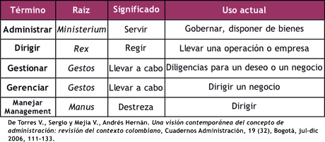 ¿Cuestión de palabras? (de América Economía)