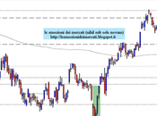 FtseMib: weekly close 26.10.2012