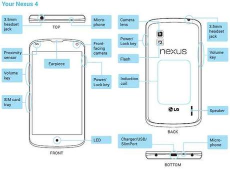 Manuale PDF LG Nexus 4 E960 : In anteprima tutte le info del nuovo smartphone Android