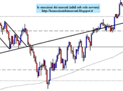 S&amp;P; 500: weekly close 26.10.2012