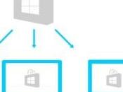 Come installare acquistate sullo Store Windows computer,tablet notebook: utilizzare Microsoft