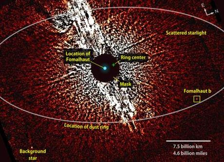 Fomalhaut b, un esopianeta che rinasce dalla nube di polveri