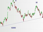 FTSEMIB:29/10/2012 Midget Oscillator