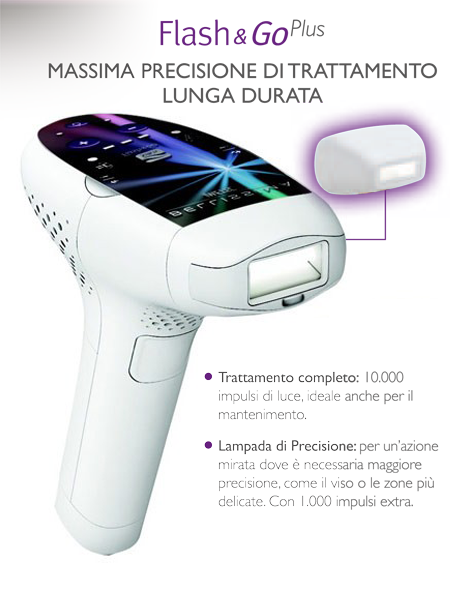 Parliamo di Beauty Device?