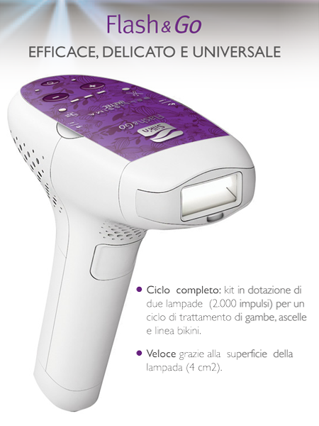 Parliamo di Beauty Device?