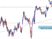 Eni: close 29.10.2012