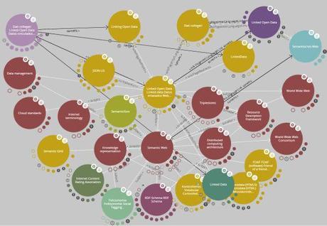 A cosa servono gli open data?