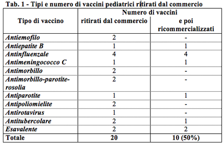 A proposito dei recenti vaccini ritirati e della libertà vaccinale