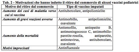 A proposito dei recenti vaccini ritirati e della libertà vaccinale