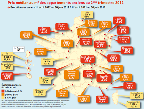 Andamento del mercato e dei prezzi in Francia