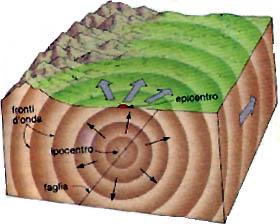 L’Aquila La terra torna a tremare Scosse magnitudo 3,6