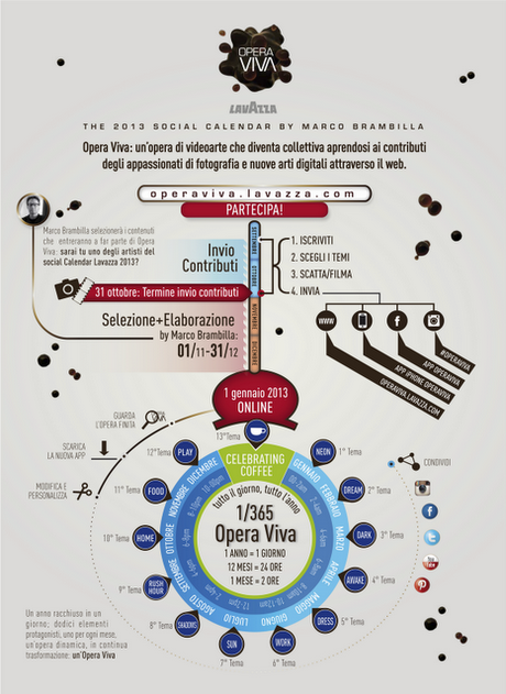 Lavazza Opera Viva, il calendario partecipato