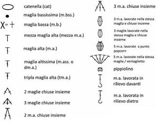un aiuto per leggere i diagrammi...