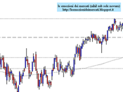 Exor: close 30.10.2012