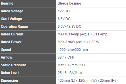 Recensione Silverstone FN121-P series