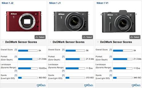 nikon-1-j2-dxomark-terapixel.jpg