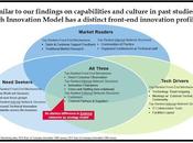 2012 Global Innovation 1000