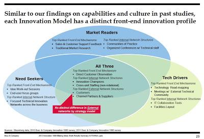 The 2012 Global Innovation 1000