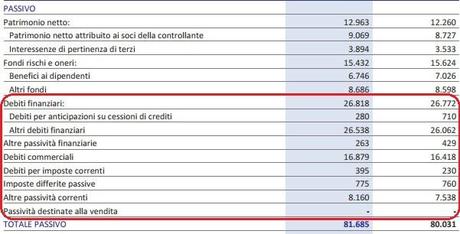 ScreenHunter 02 Oct. 31 09.20 Fiat. La Nuova Parmalat? I Dati del Raggelanti del Terzo Trimestre 2012, 3 Domande a Marchionne.