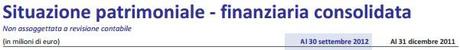 ScreenHunter 03 Oct. 31 09.23 Fiat. La Nuova Parmalat? I Dati del Raggelanti del Terzo Trimestre 2012, 3 Domande a Marchionne.