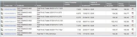 ScreenHunter 10 Oct. 31 10.28 650x176 Fiat. La Nuova Parmalat? I Dati del Raggelanti del Terzo Trimestre 2012, 3 Domande a Marchionne.