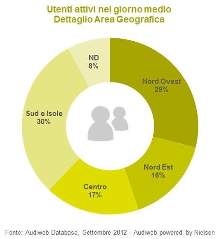 % name Audiweb Settembre 2012, aumentano gli utenti nelle ore pomeridiane 