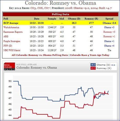 Usa 2012: Wisconsin e Colorado, ‘swing states’ decisivi