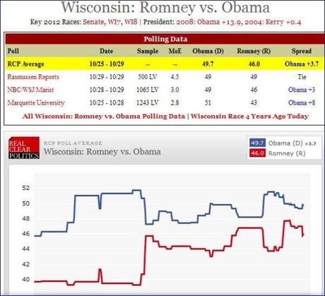 Usa 2012: Wisconsin e Colorado, ‘swing states’ decisivi