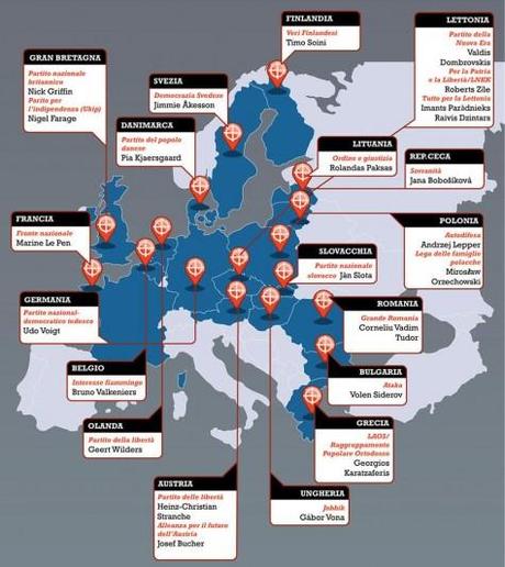 Le destre in Europa: una chiave di lettura