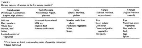 Critica al China Study