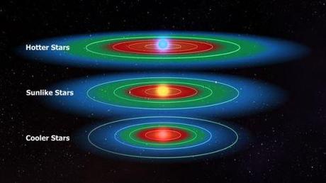 La zona di abitabilità nel nostro Sistema Solare e in altri sistemi planetari