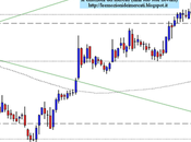 Finmeccanica: close 02.11.2012