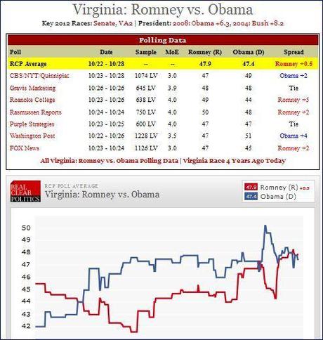 Usa 2012: New Hampshire e Virginia, due stati ‘incerti’