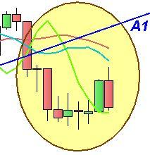 S&P; 500: a breve le elezioni
