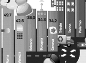 Smart city migliorare città