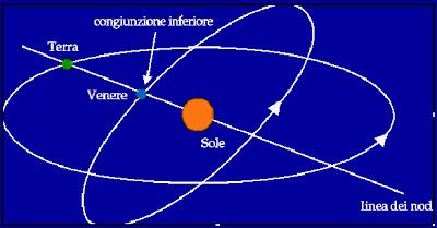 Transito di Venere