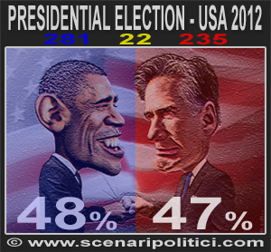 USA 2012: Obama 281 Romney 235 Toss-Up 22. Obama vicino alla riconferma