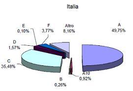 Disponibili tutte le Statistiche Catastali del 2011