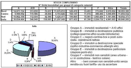 Disponibili tutte le Statistiche Catastali del 2011