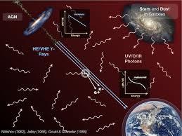 Le prime stelle solo almeno dopo 500 milioni di anni dal Big Bang