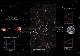 Le prime stelle solo almeno dopo 500 milioni di anni dal Big Bang