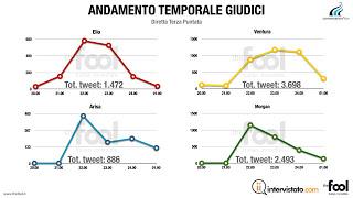 #XF6: 50.000 tweet, engagement alle stelle per gli @OneDirection