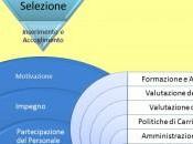 Gestire Risorse Umane: cosa significa?